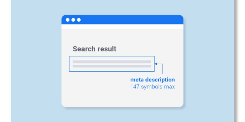 Nếu Meta Description quá dài, không vừa vặn với kích thước thẻ, Google sẽ tự động cắt bớt chữ