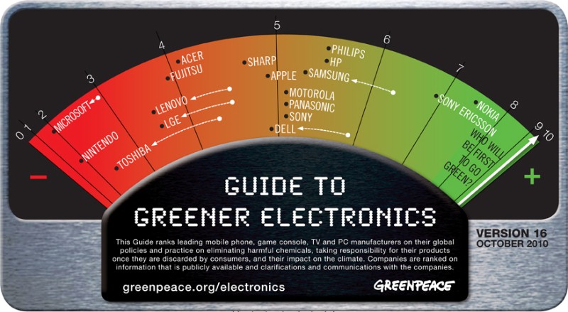 Panasonic tham gia vào chiến dịch “Greener Electronics”