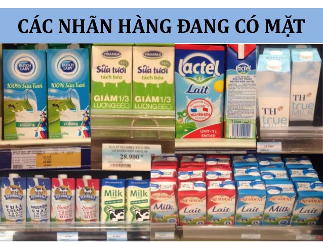Market size thị trường sữa tại Việt Nam